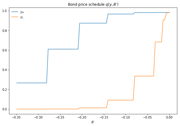 _images/arellano_bond_prices.png