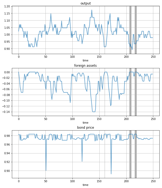 _images/arellano_time_series.png